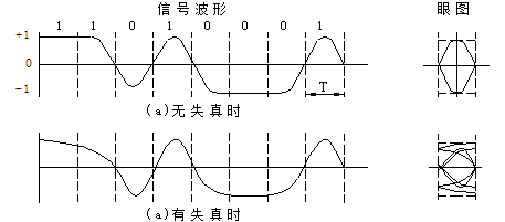 眼图